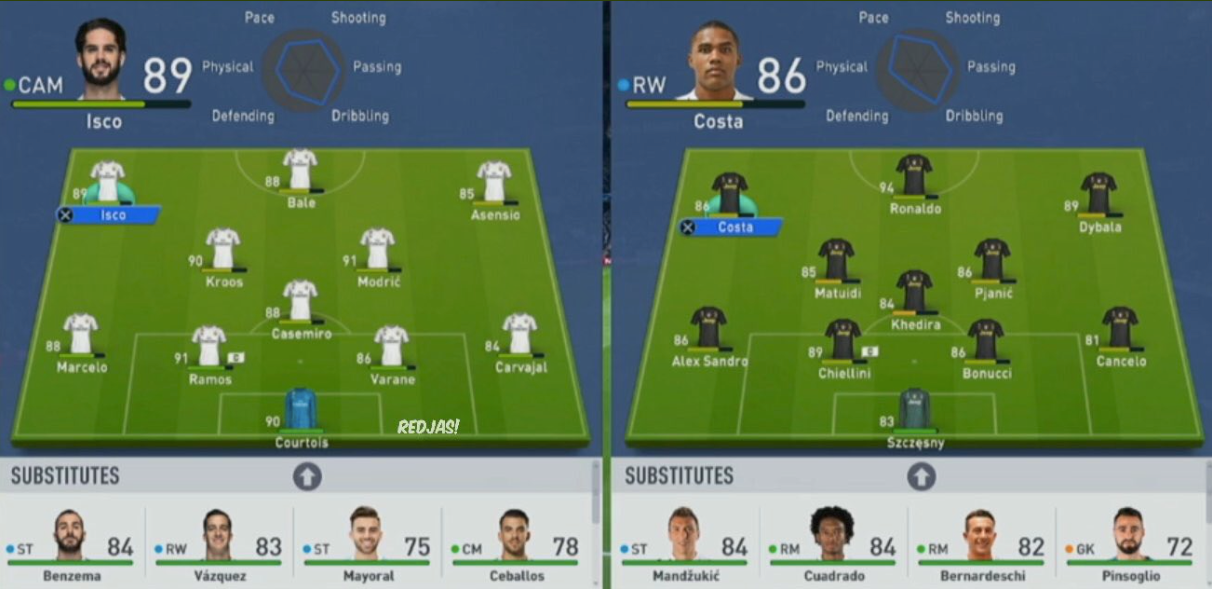 FIFA 19 ratings have been leaked and show Real Madrid fans won't be