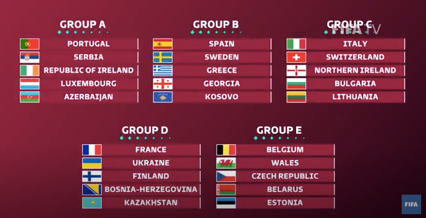 Here are the UEFA qualifying groups for the 2022 World Cup in Qatar